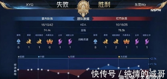 但板凳深度